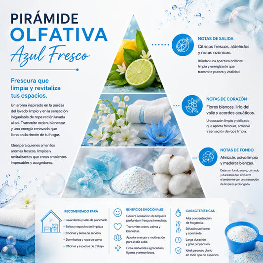 Home Spray Azul Fresco