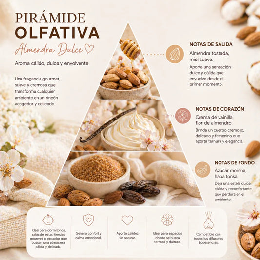 Aroma Almendra Dulce