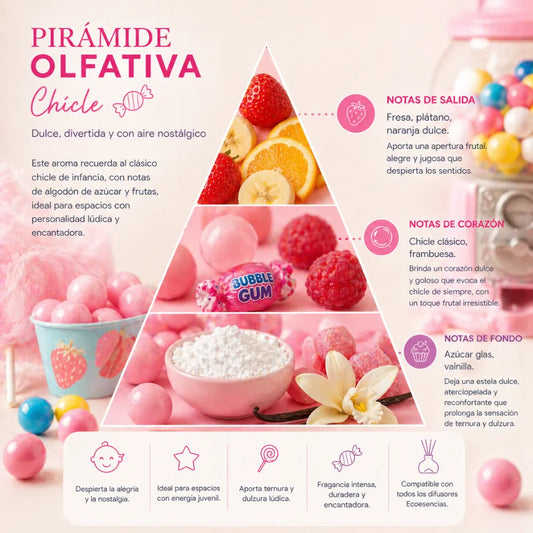 Aroma Chicle