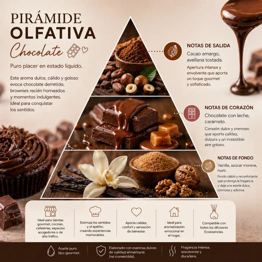 Aroma Chocolate