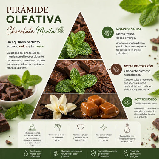 Aroma Chocolate Menta