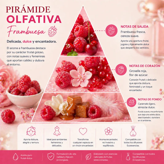 Aroma Frambuesa
