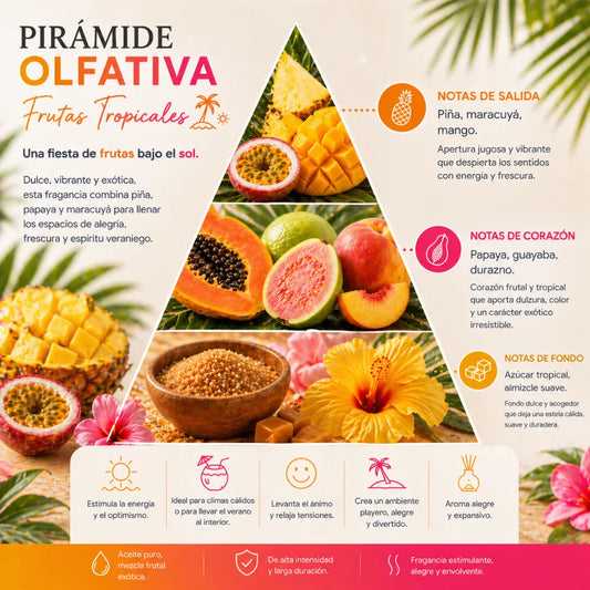 Aroma Frutas Tropicales