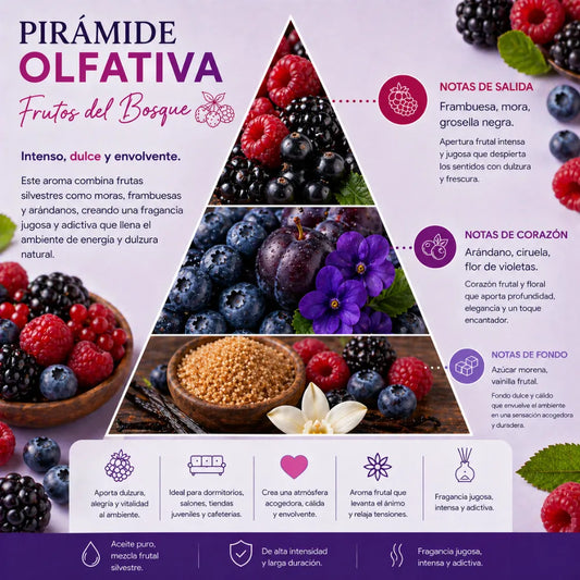 Aroma Frutos del bosque
