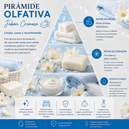 Aroma Jabón Cremoso