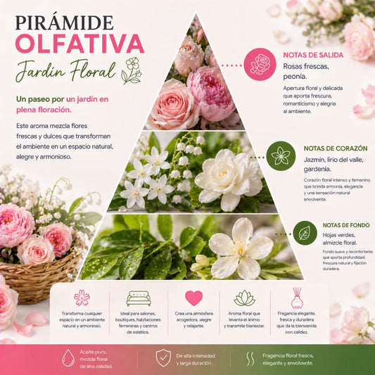 Aroma Jardín Floral