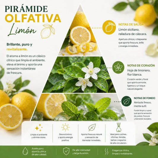 Aroma Limón