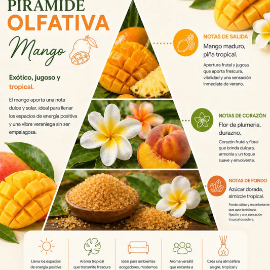 Aroma Mango
