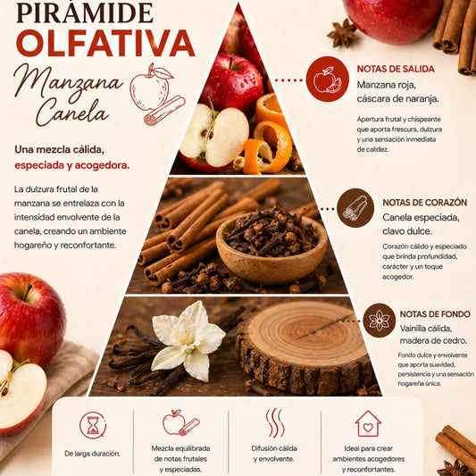 Aroma Manzana Canela
