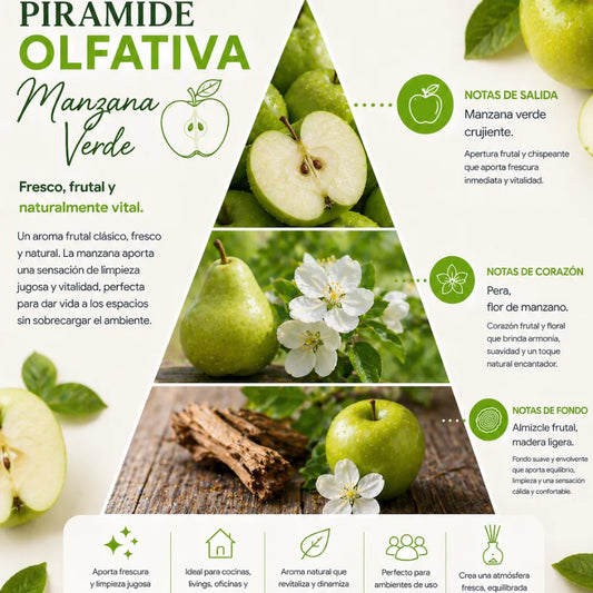 Aroma Manzana