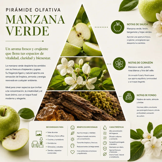 Home Spray Manzana Verde