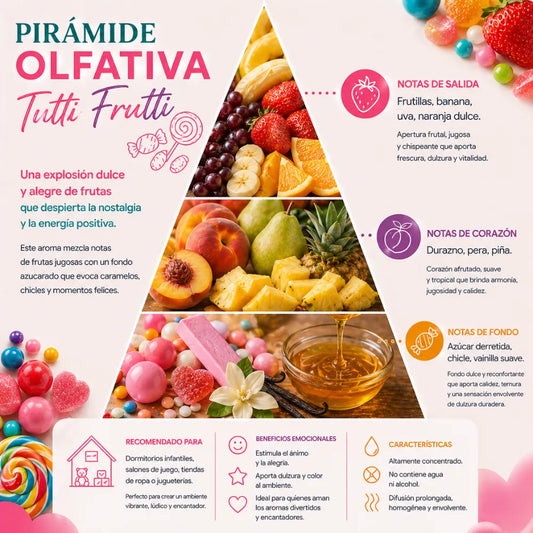 Aroma Tutti-Frutti