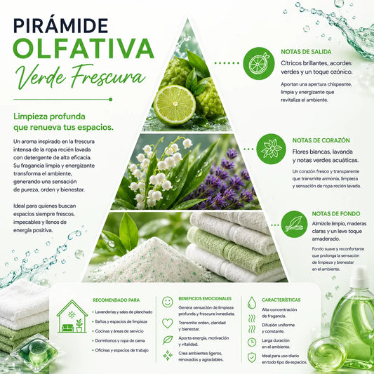 Home Spray Verde Frescura