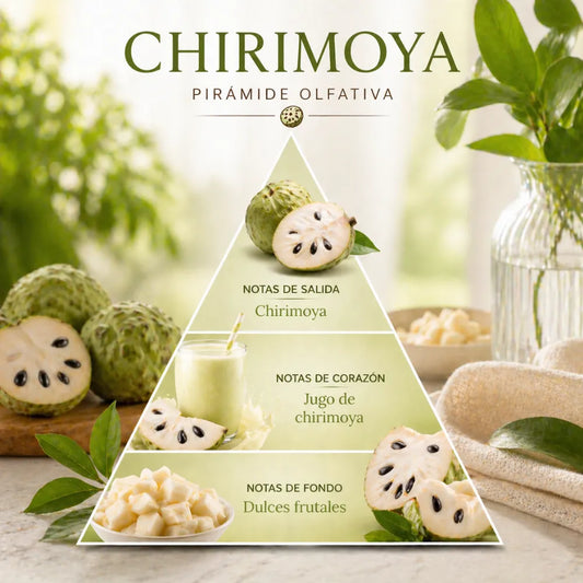 Eliminador de Olores Chirimoya